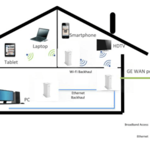 zte esquema ap