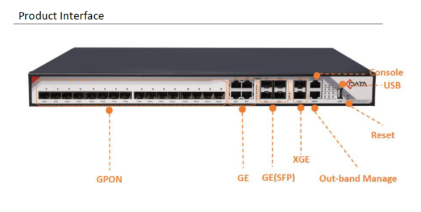 olt-gpon-descrip-16